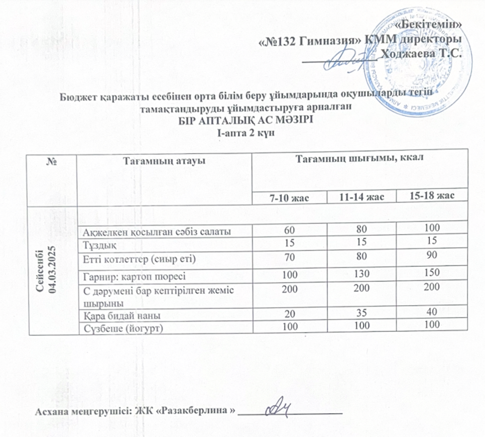 Ас мәзірі 1 апта 2 күн
