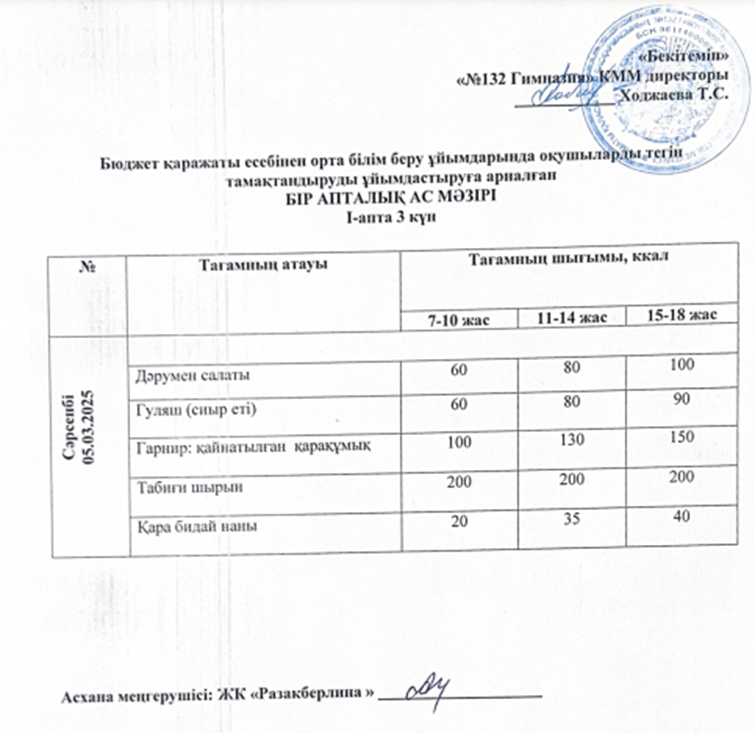 Ас мәзірі 1 апта 3 күн