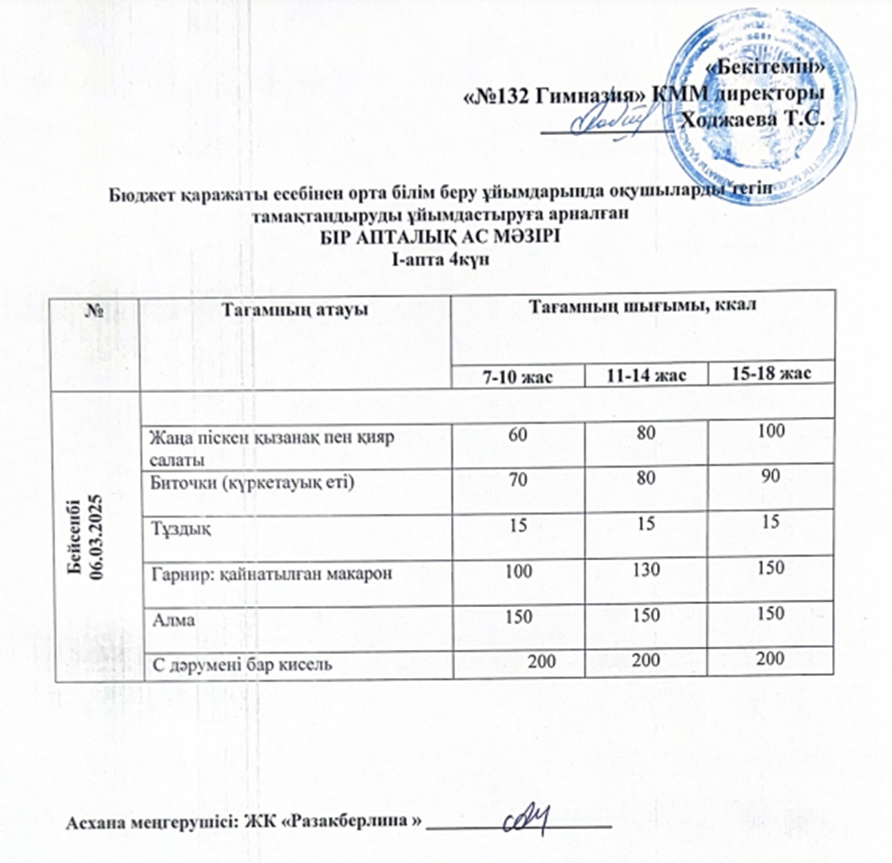 Ас мәзірі 1 апта 4 күн