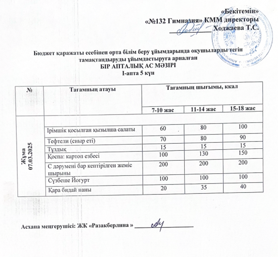 Ас мәзірі 1 апта 5 күн