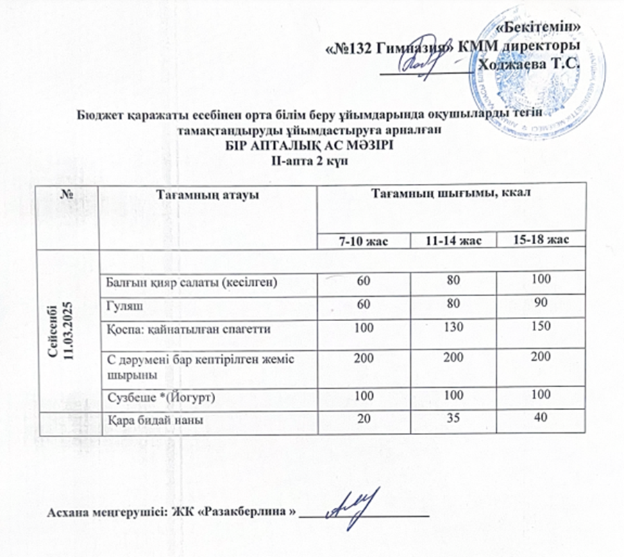 Ас мәзірі 2 апта  2күн