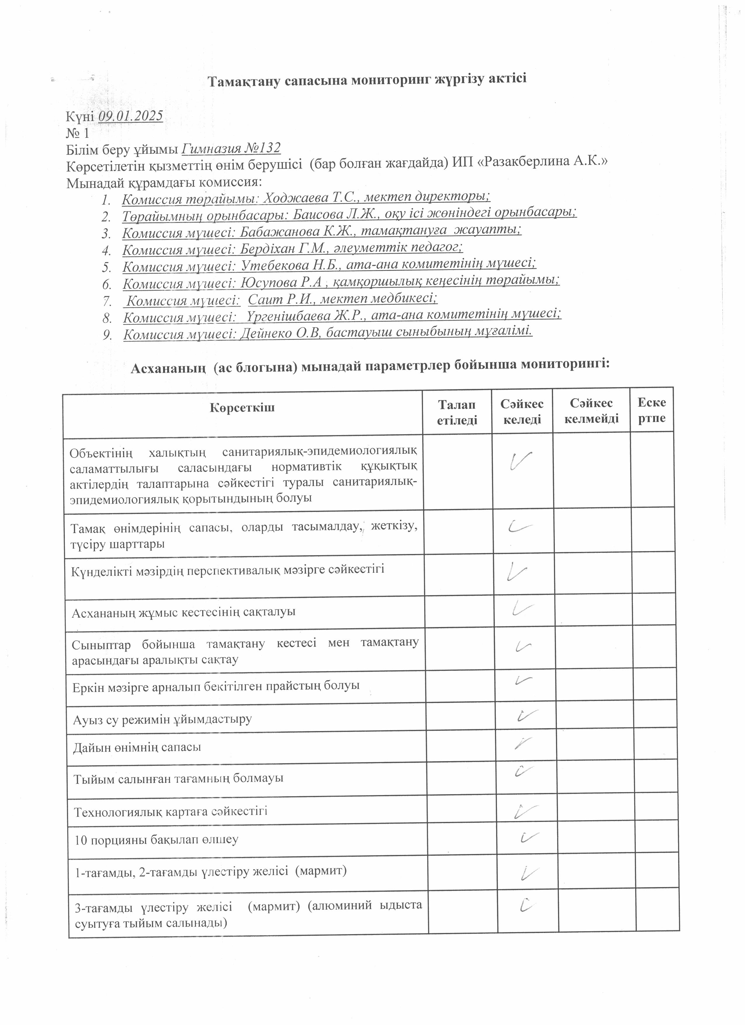 Тамақтану сапасына мониторинг жүргізу актісі