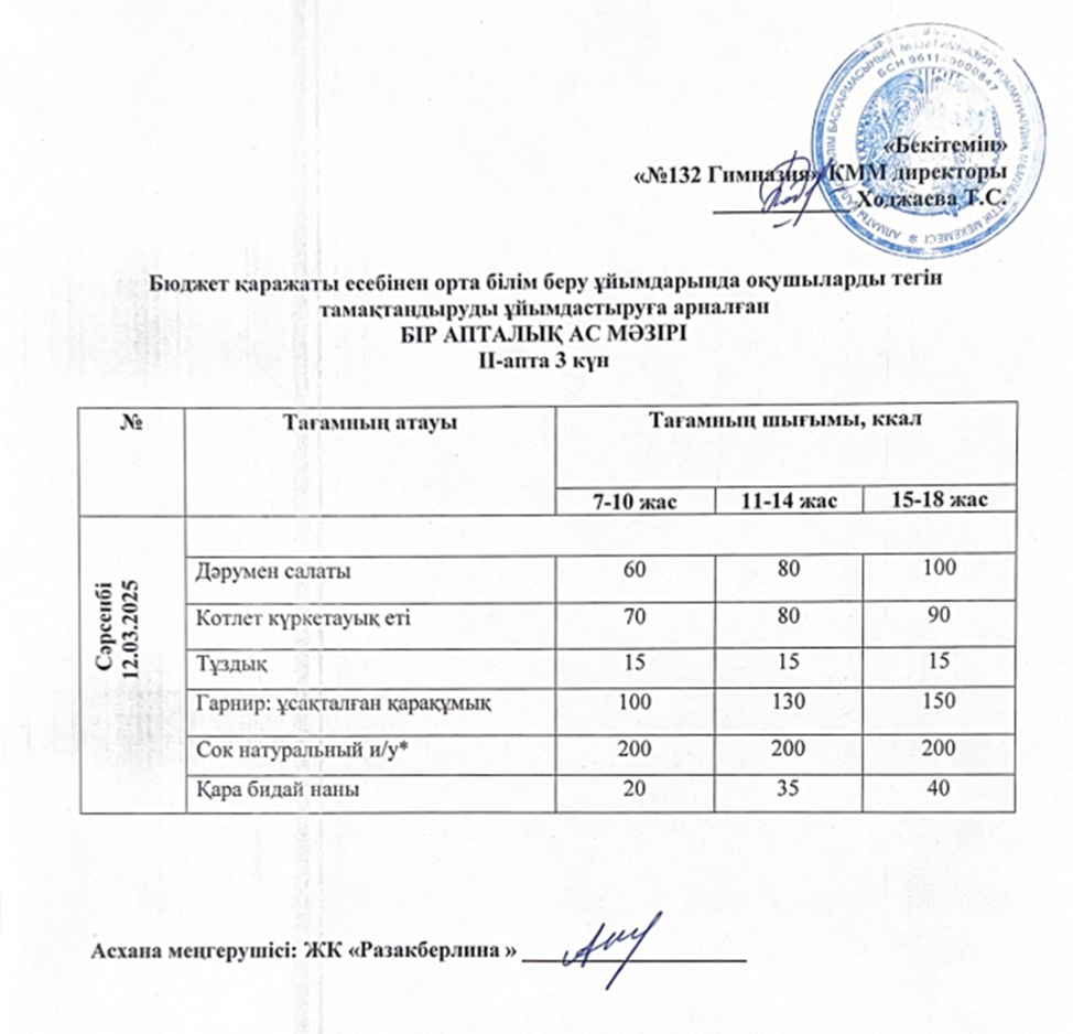 Ас мәзірі 2 апта 3 күн