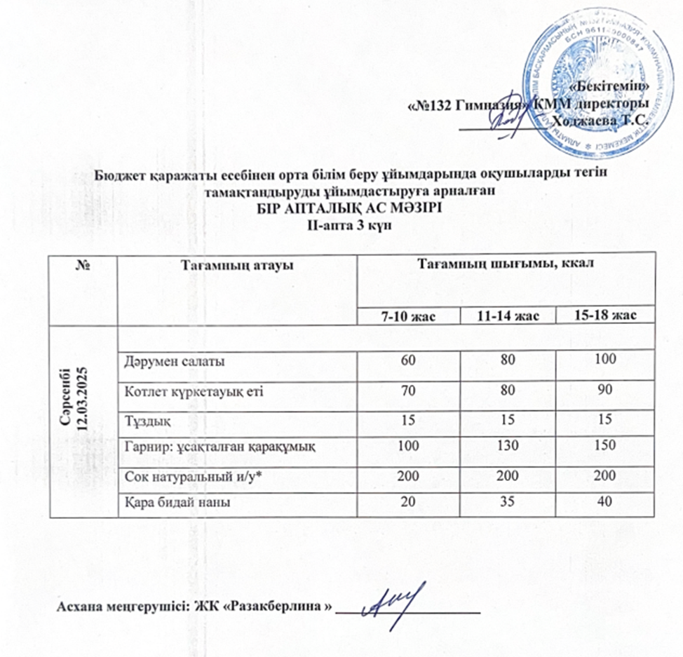 Ас мәзірі 2 апта 4 күн