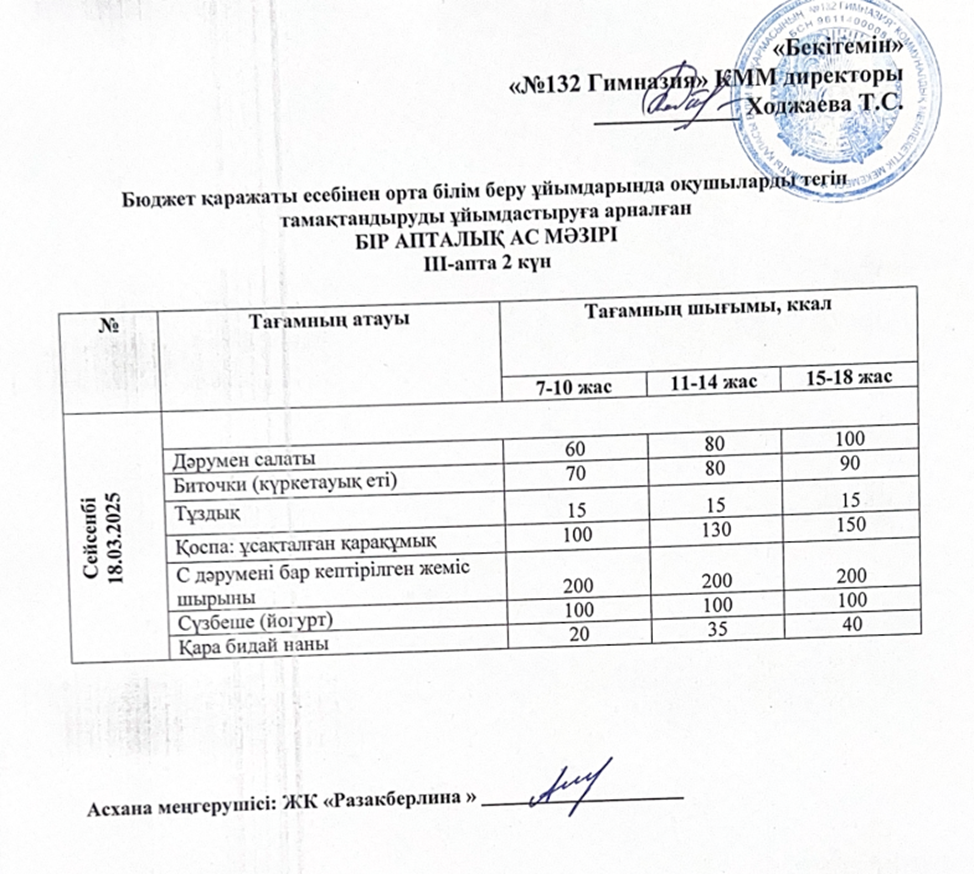 Ас мәзірі 3 апта 2 күн