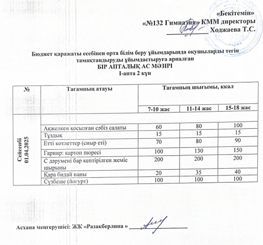 Ас мәзірі 1 апта 2 күн