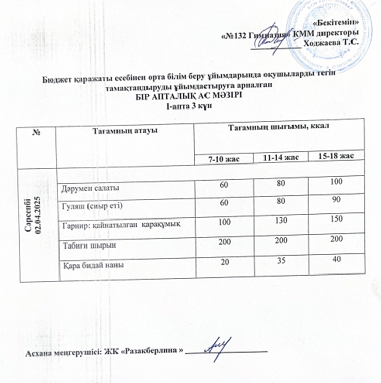 Ас мәзірі 1 апта 3 күн