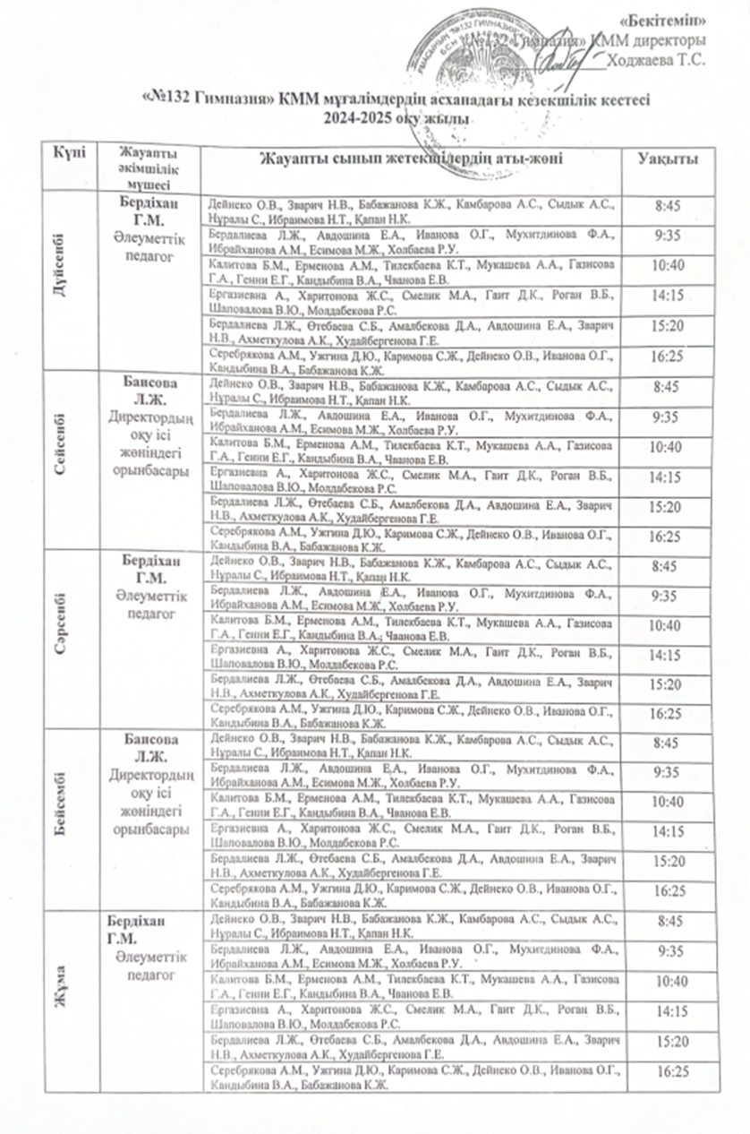 Мұғалімдердің кезекшілік кестесі