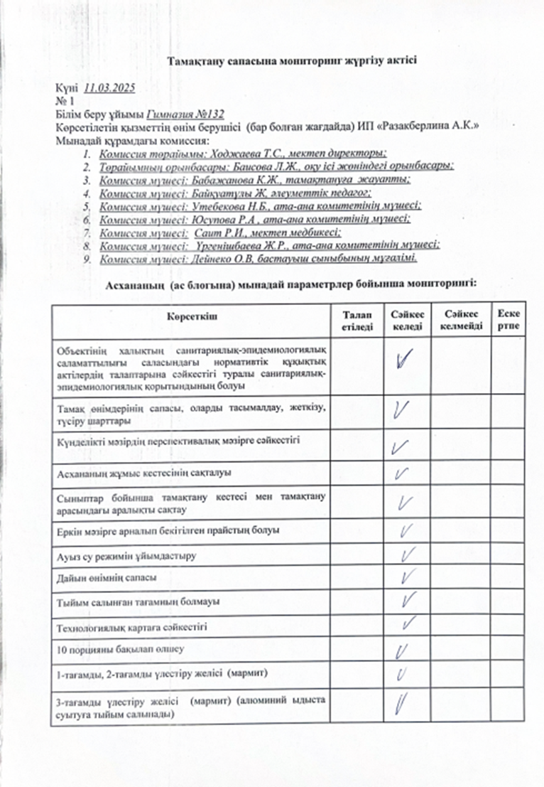 Тамақтану сапасына мониторинг жүргізу актісі