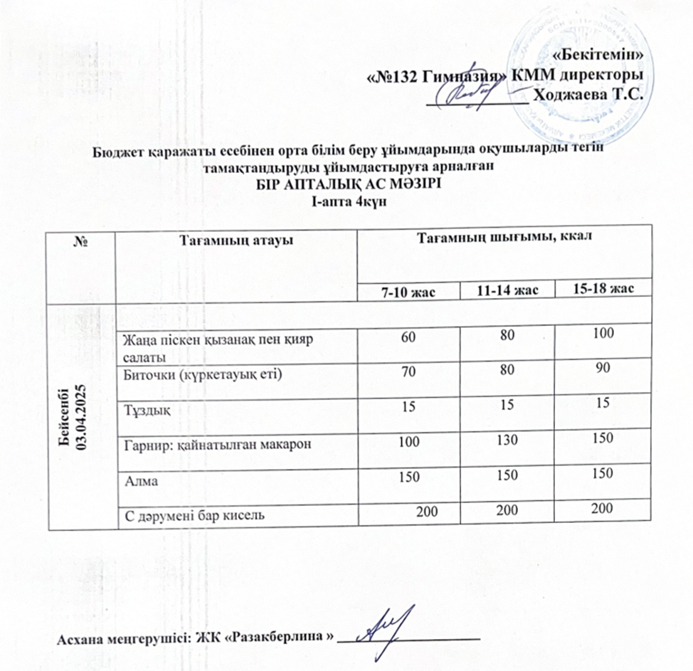 Ас мәзірі 1 апта  4  күн