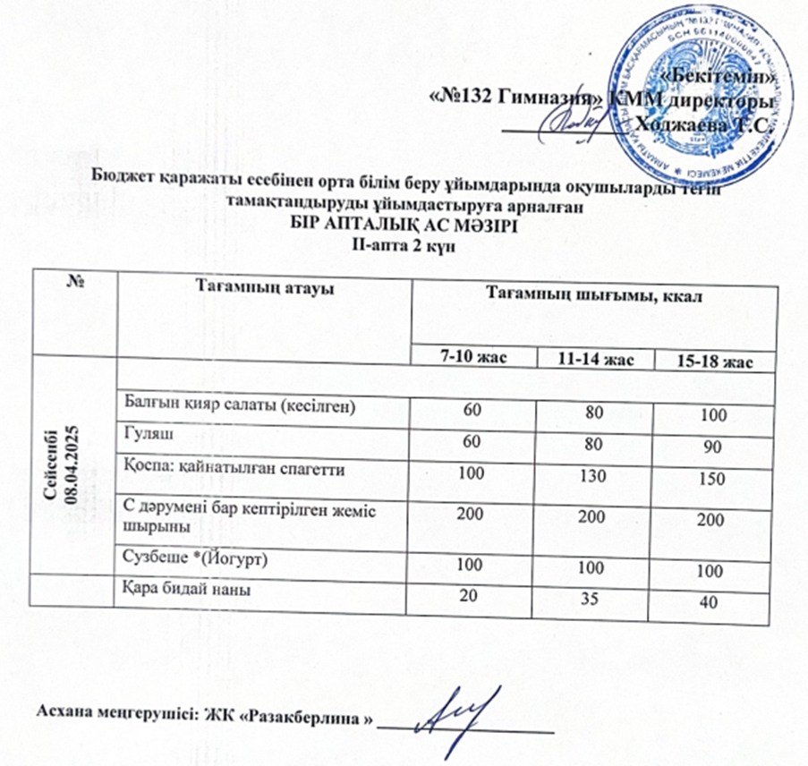 Ас мәзірі 2 апта 2 күн
