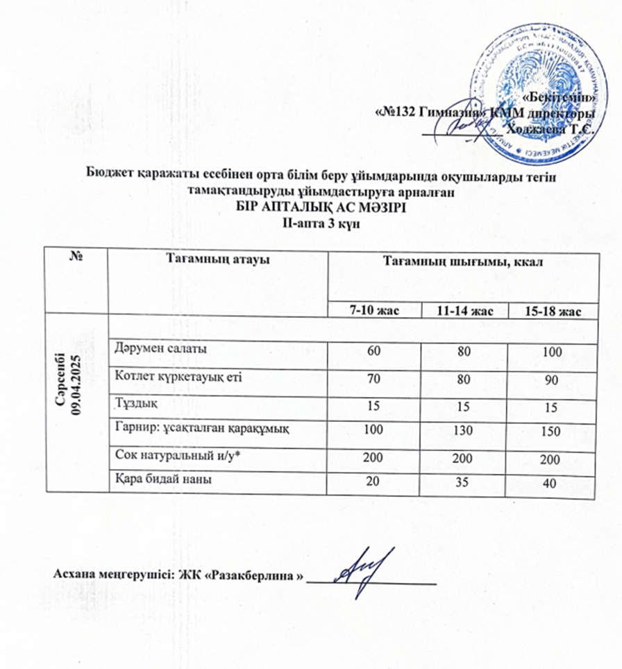 Ас мәзірі 2 апта  3 күн