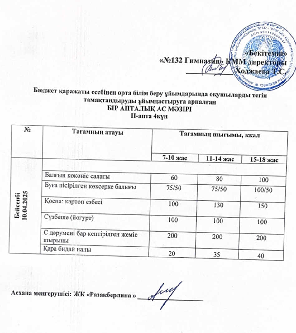 Ас мәзірі 2 апта 4 күн