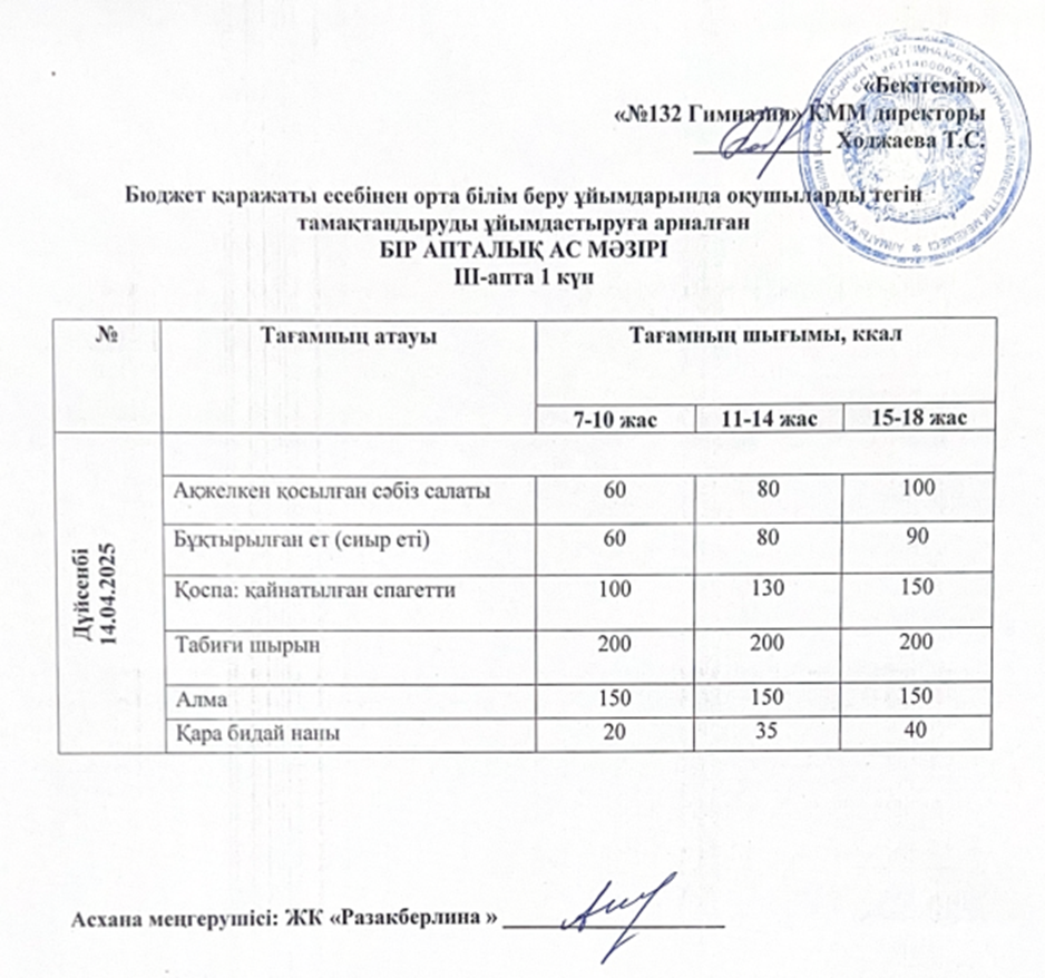 Ас мәзірі 3 апта  1 күн