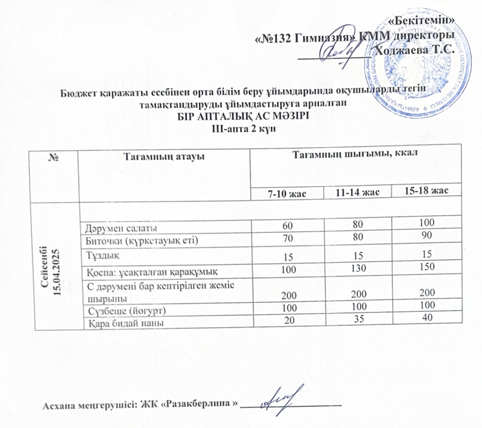 Ас мәзірі  3 апта  2 күн