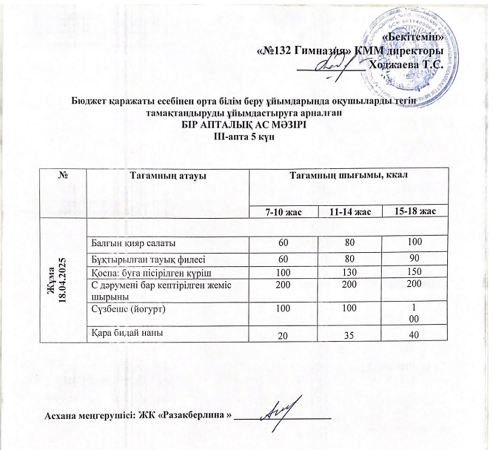 Ас мәзірі 3 апта 5 күн