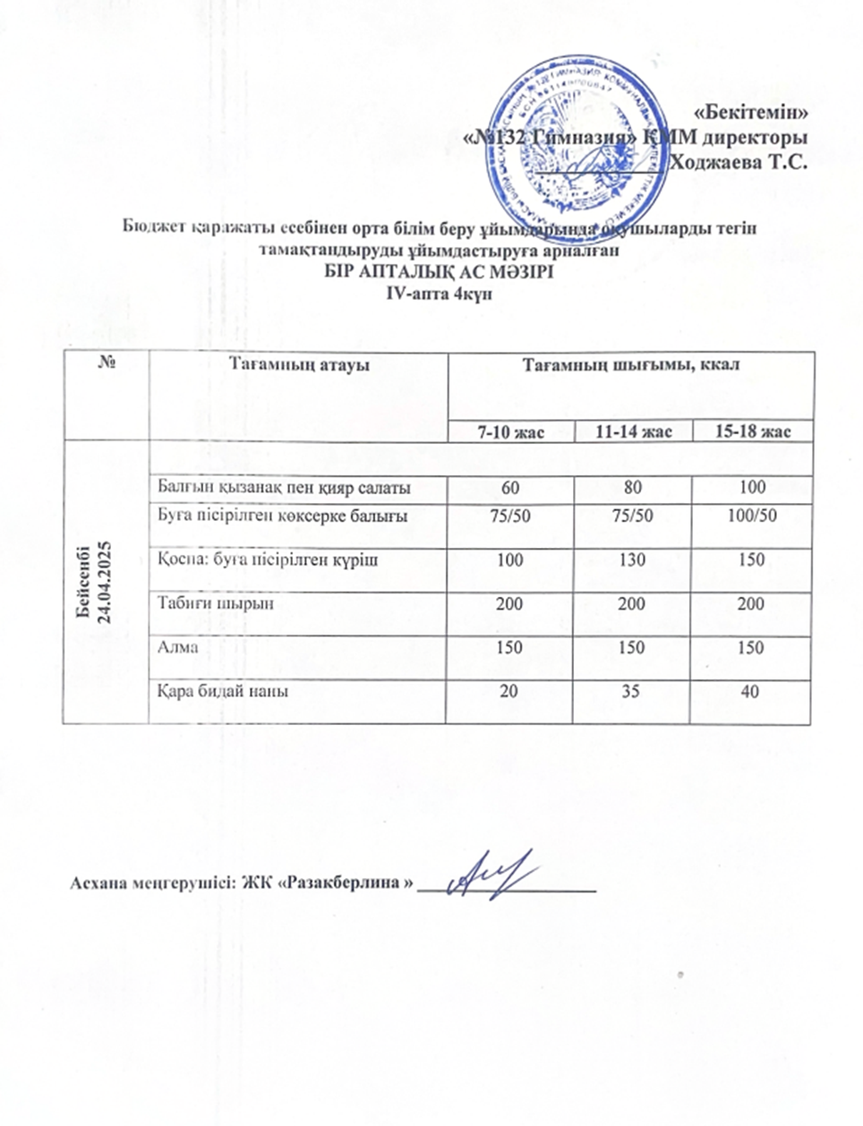 Ас мәзірі 4 апта 4 күн