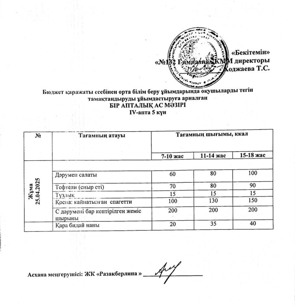 Ас мәзірі 4 апта 5 күн