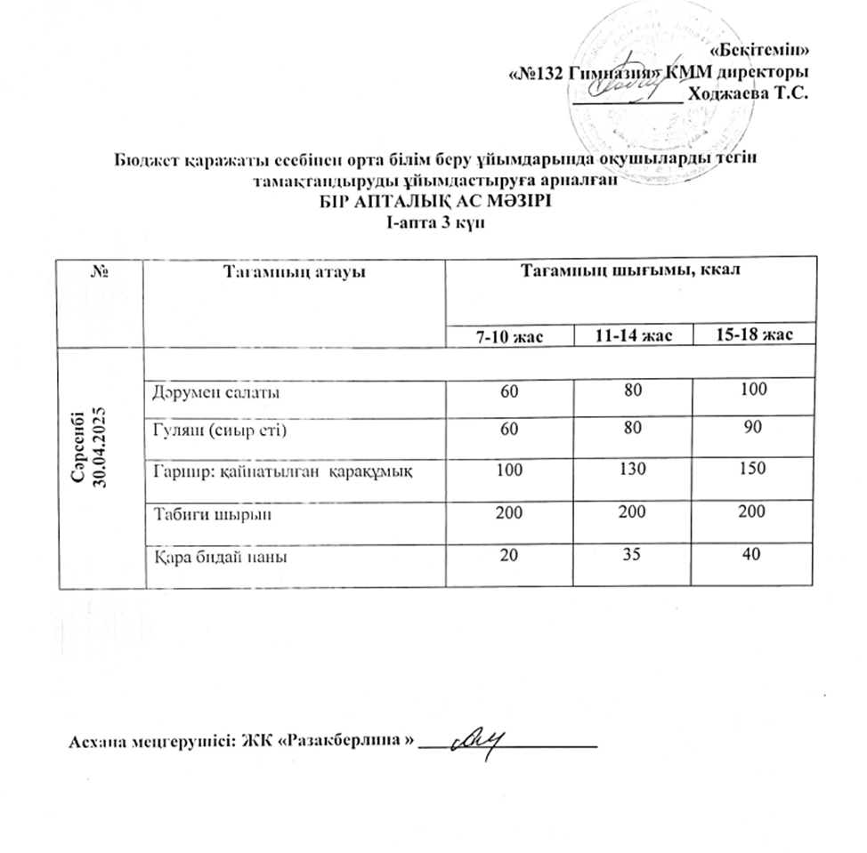 Ас мәзірі 1 апта 3 күн