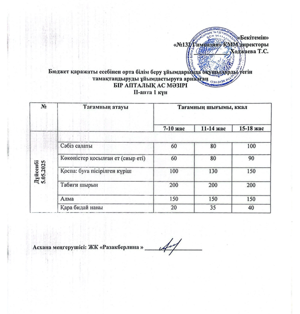 Ас мәзірі 2 апта 1 күн