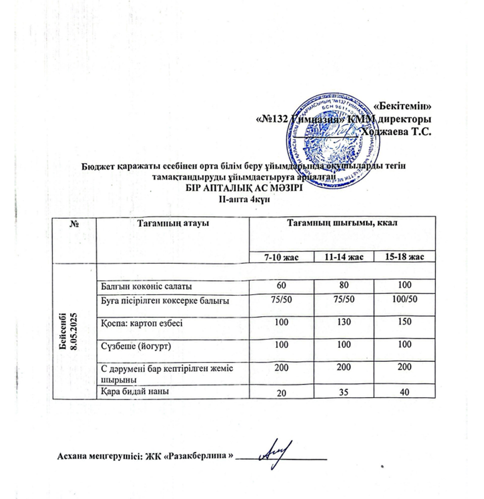 Ас мәзірі 2 апта 4 күн