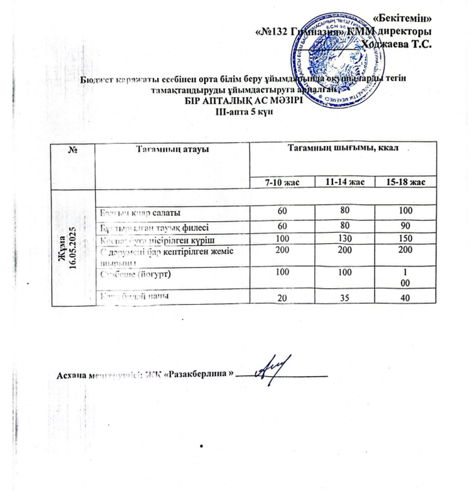 Ас мәзірі 3 апта 5 күн