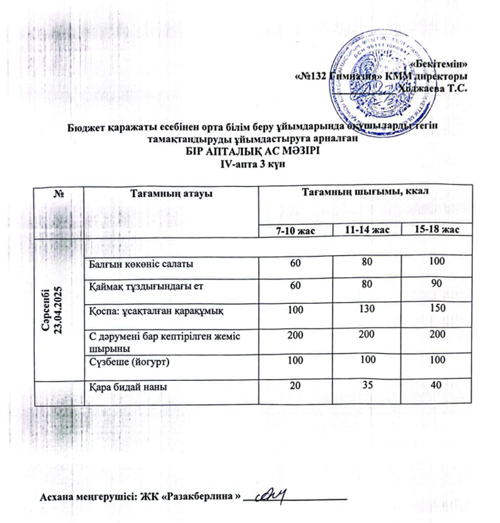 Ас мәзірі 4 апта 3 күн