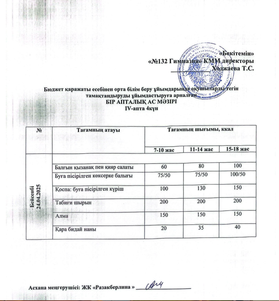 Ас мәзірі 4 апта 4 күн