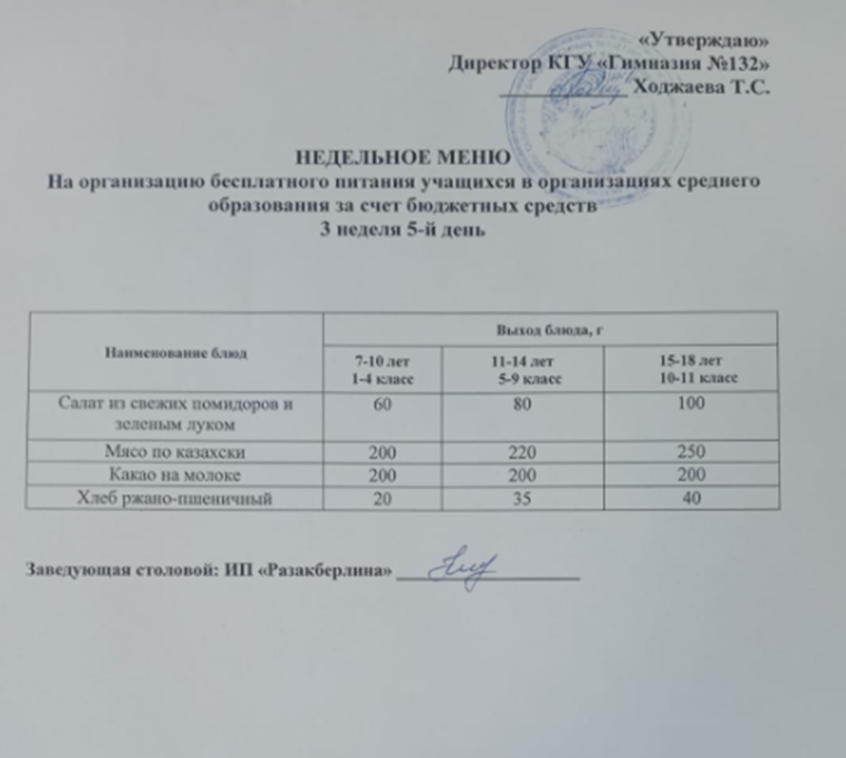 Ас мәзірі 3 апта 5 күн