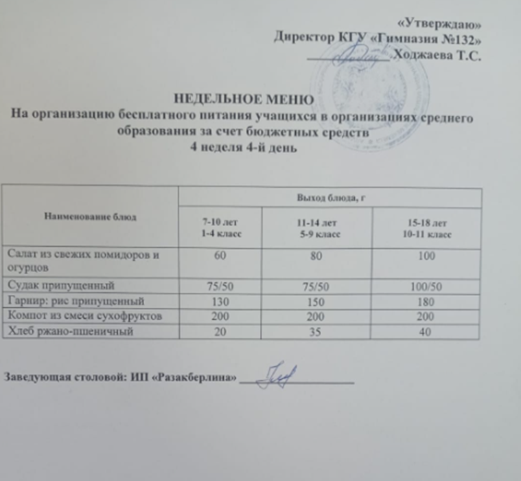 Ас мәзірі 1 апта 4 күн