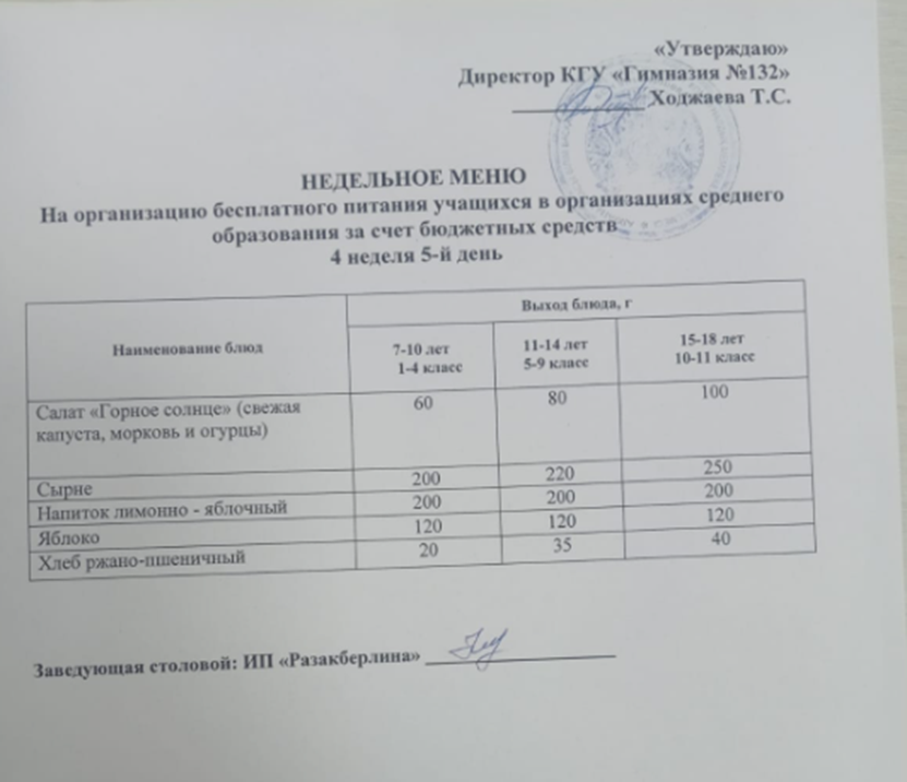 Ас мәзірі 4 апта 5 күн