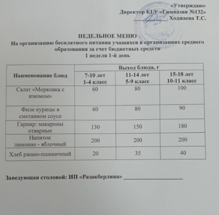 Ас мәзірі 1 апта 1 күн