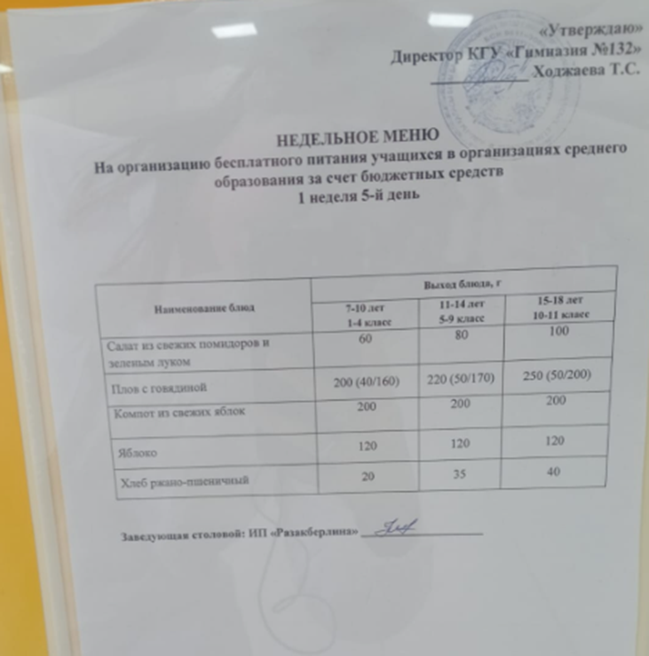 Ас мәзірі 1 апта 5 күн