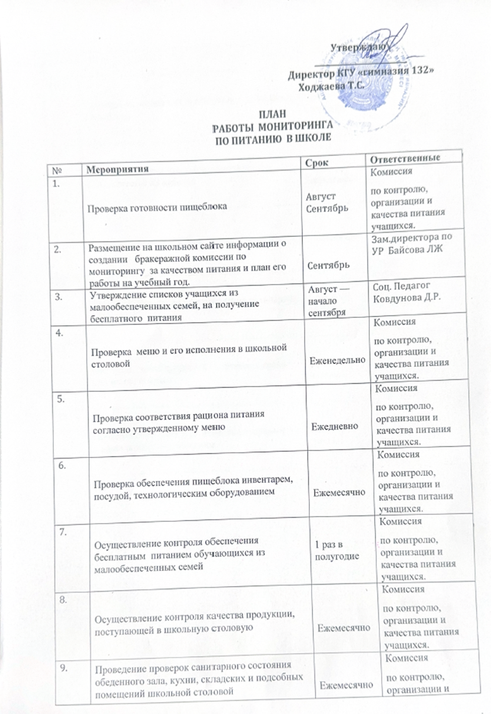 Мектептегі тамақтану бойынша мониторинг жүргізу жұмысының жоспары/ План работы мониторинга по питанию в школе