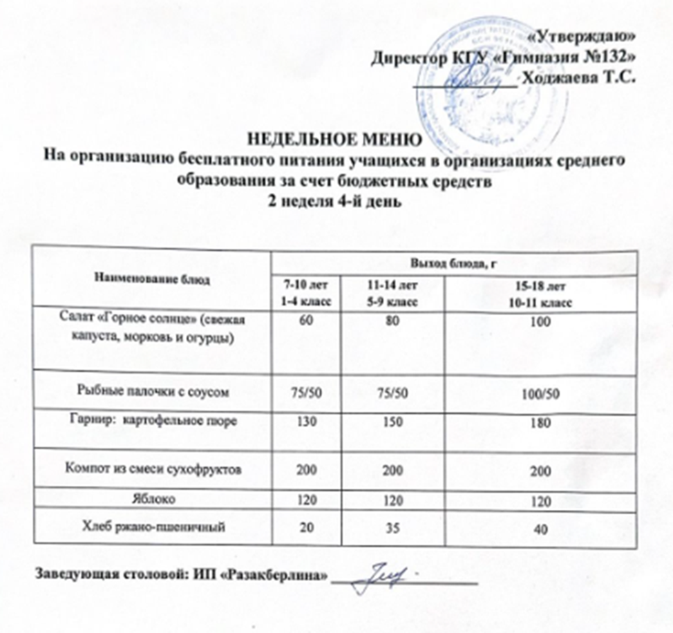 Ас мәзірі 2 апта 4 күн