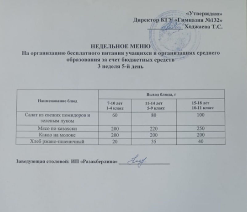 Ас мәзірі 3 апта 5 күн