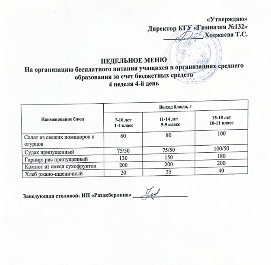 Ас мәзірі 4 апта 4 күн