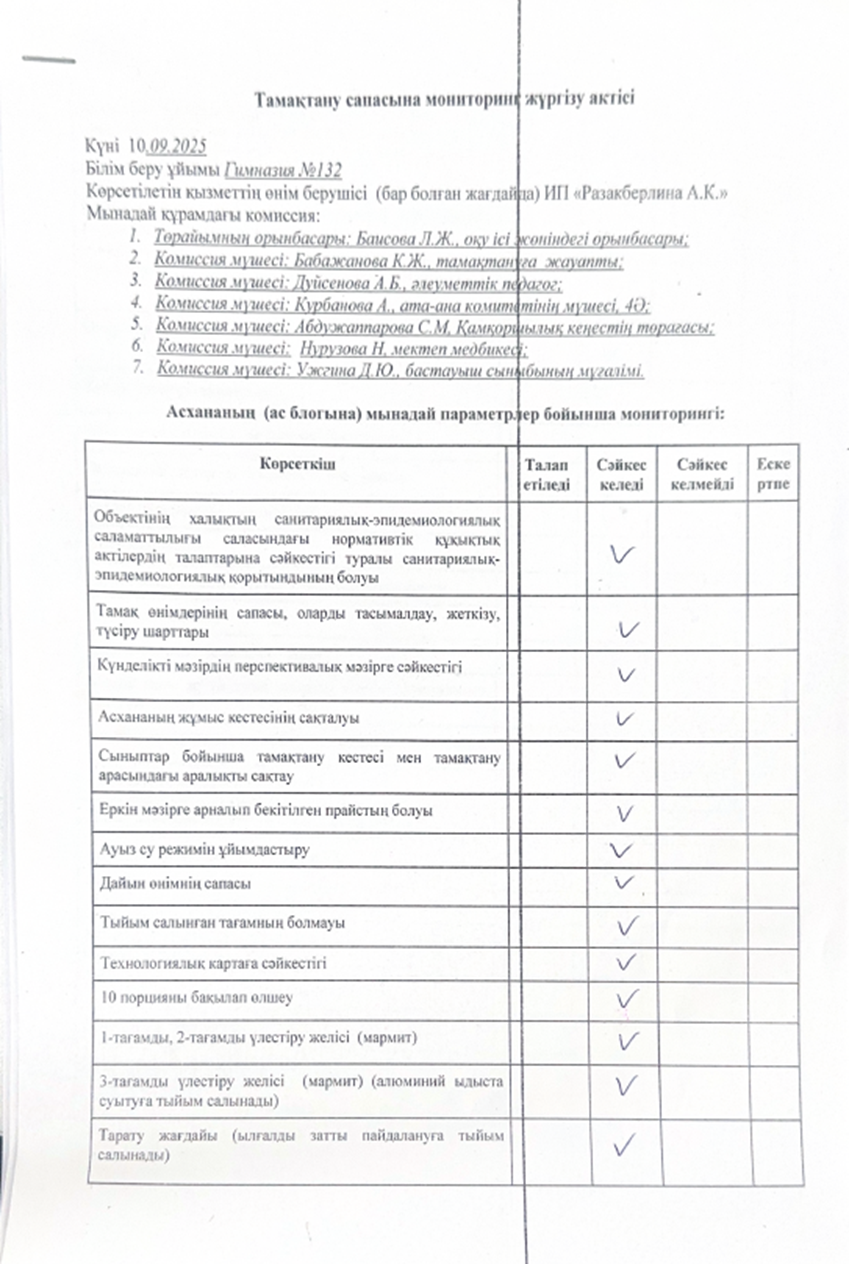 Тамақтану сапасына мониторинг жүргізү актісі