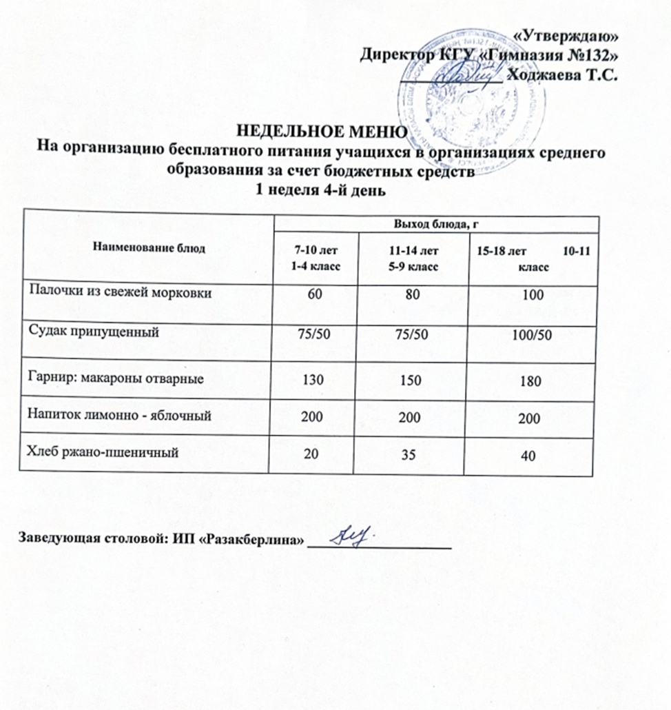 Ас мәзірі 1 апта 4 күн