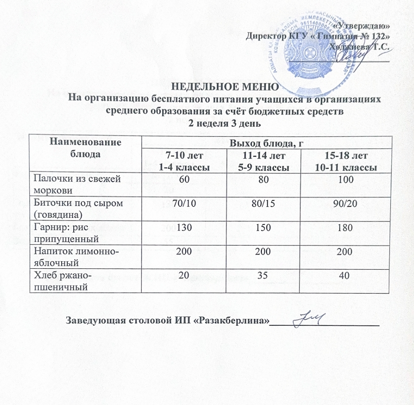 Ас мәзірі 2 апта 3 күн