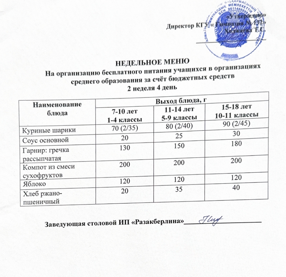 Ас мәзірі 2 апта 4 күн