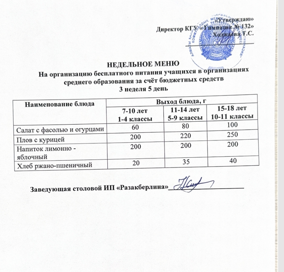 Ас мәзірі 3 апта 5 күн