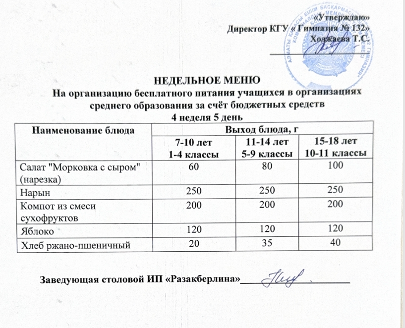 Ас мәзірі 4 апта 5 күн