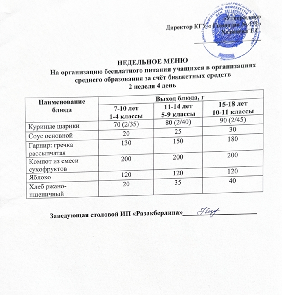 Ас мәзірі 2 апта 4 күн