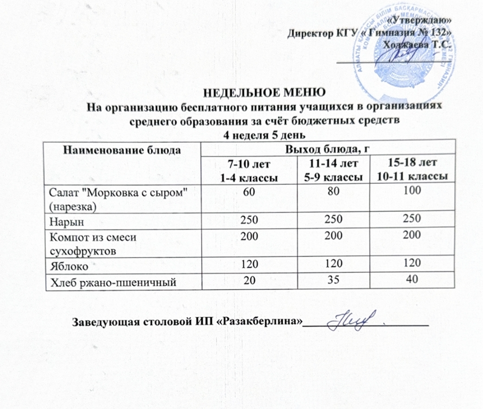 Ас мәзірі 4 апта 5 күн