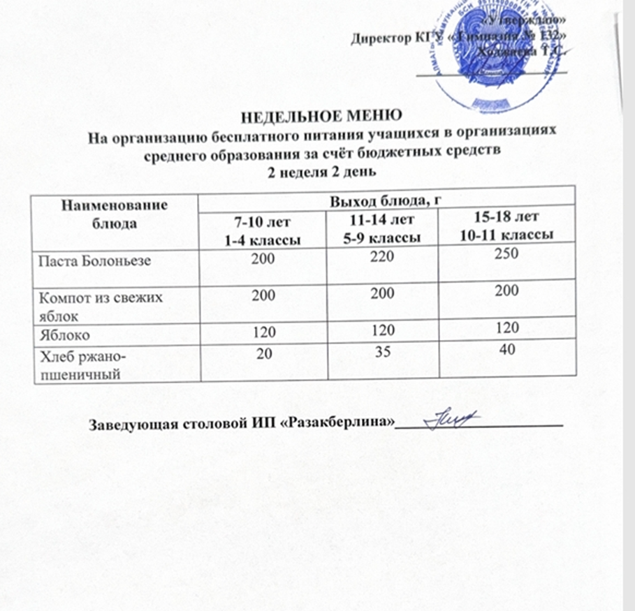 Ас мәзірі 2 апта 2 күн