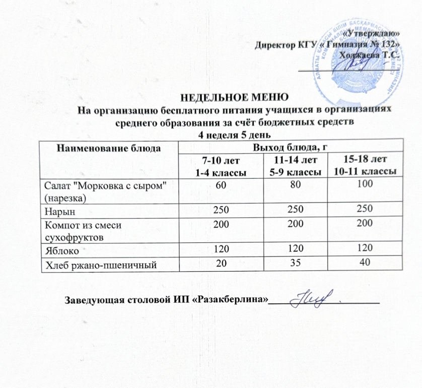 Ас мәзірі 4 апта 5 күн
