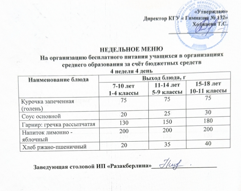 Ас мәзірі 4 апта 4 күн